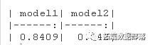 R语言随机森林RandomForest、逻辑回归Logisitc预测心脏病数据和可视化分析|附代码数据_机器学习_21