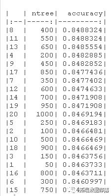 R语言随机森林RandomForest、逻辑回归Logisitc预测心脏病数据和可视化分析|附代码数据_人工智能_27