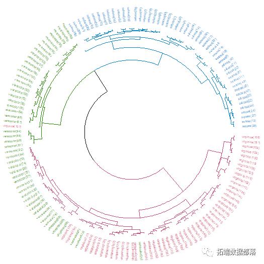 使用自组织映射神经网络（SOM）进行客户细分|附代码数据_神经网络_05