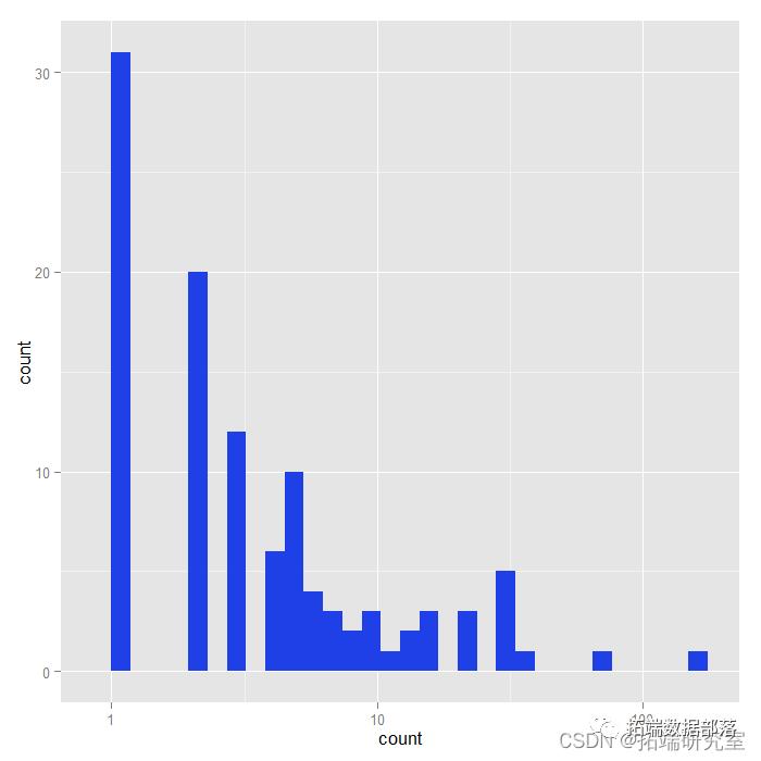 数据分享|R语言零膨胀泊松回归ZERO-INFLATED