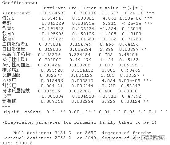 R语言随机森林RandomForest、逻辑回归Logisitc预测心脏病数据和可视化分析|附代码数据_人工智能_19