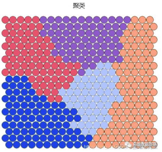 使用自组织映射神经网络（SOM）进行客户细分|附代码数据_神经网络_11