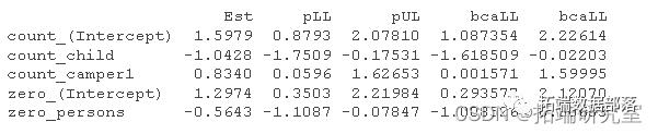 数据分享|R语言零膨胀泊松回归ZERO-INFLATED