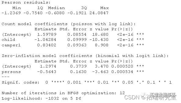 数据分享|R语言零膨胀泊松回归ZERO-INFLATED