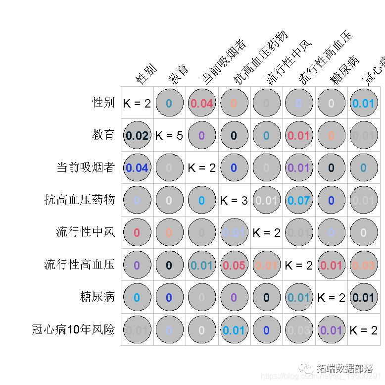 R语言随机森林RandomForest、逻辑回归Logisitc预测心脏病数据和可视化分析|附代码数据_机器学习_17