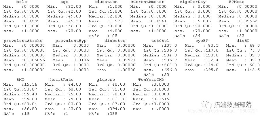 R语言随机森林RandomForest、逻辑回归Logisitc预测心脏病数据和可视化分析|附代码数据_交叉验证_04