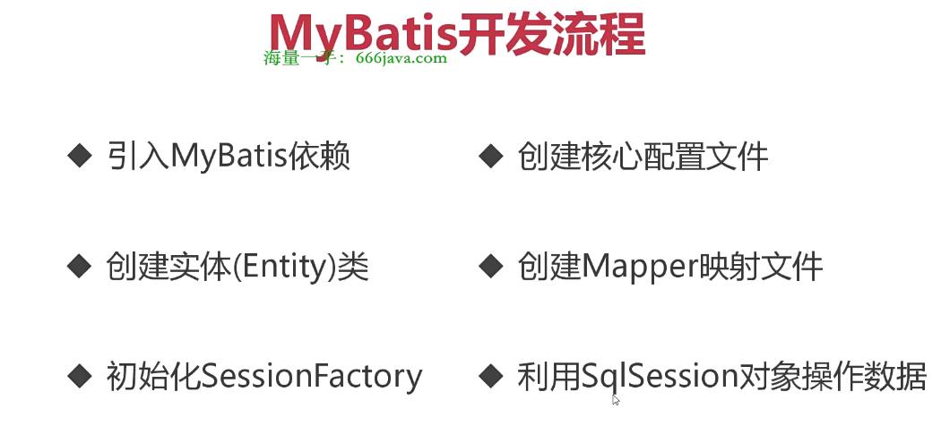 001.MyBatis步骤及JUnit4使用方法_java