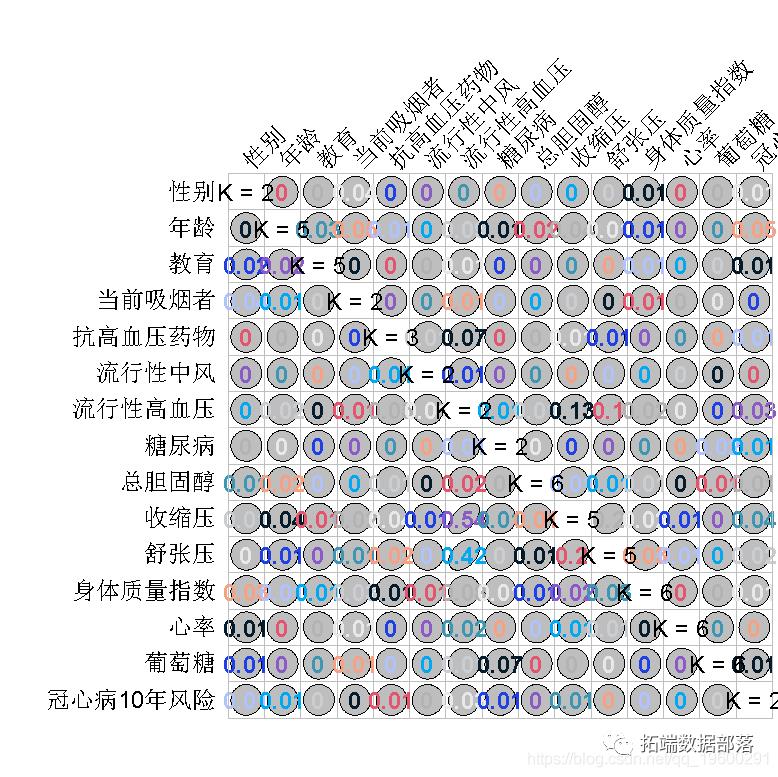 R语言随机森林RandomForest、逻辑回归Logisitc预测心脏病数据和可视化分析|附代码数据_交叉验证_18