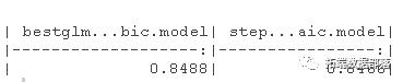 R语言随机森林RandomForest、逻辑回归Logisitc预测心脏病数据和可视化分析|附代码数据_数据集_26