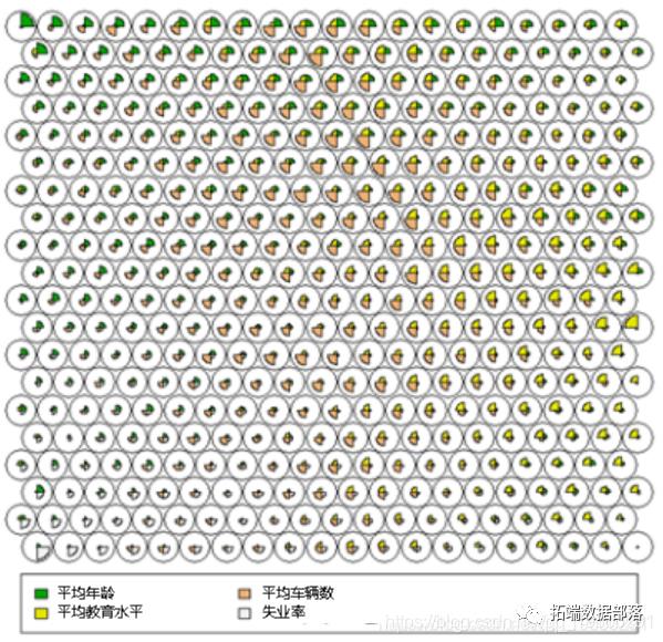 使用自组织映射神经网络（SOM）进行客户细分|附代码数据_人工智能_10