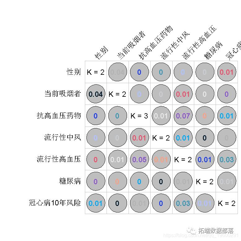 R语言随机森林RandomForest、逻辑回归Logisitc预测心脏病数据和可视化分析|附代码数据_数据集_12