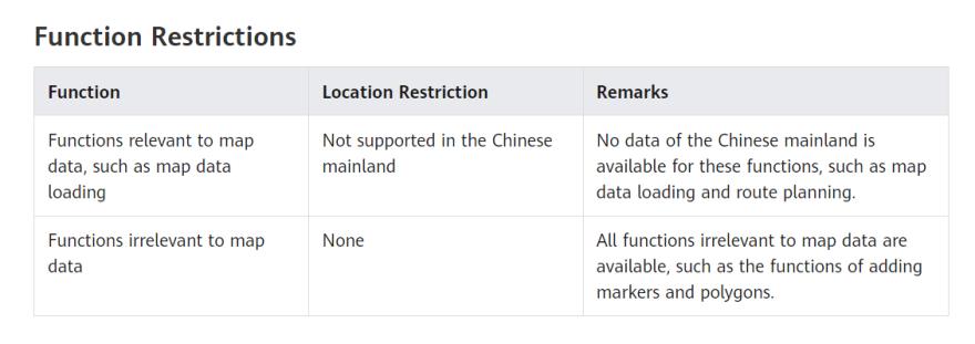 将华为地图套件集成到HarmonyOs可穿戴设备应用中_缩放_02