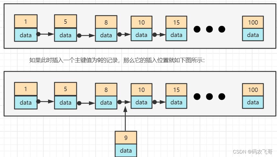 【MySQL从入门到精通】【高级篇】（二十六）建了索引就能用么？我看未必。来看看几种索引失效的情况吧_数据库_05