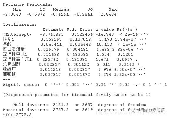 R语言随机森林RandomForest、逻辑回归Logisitc预测心脏病数据和可视化分析|附代码数据_逻辑回归_24