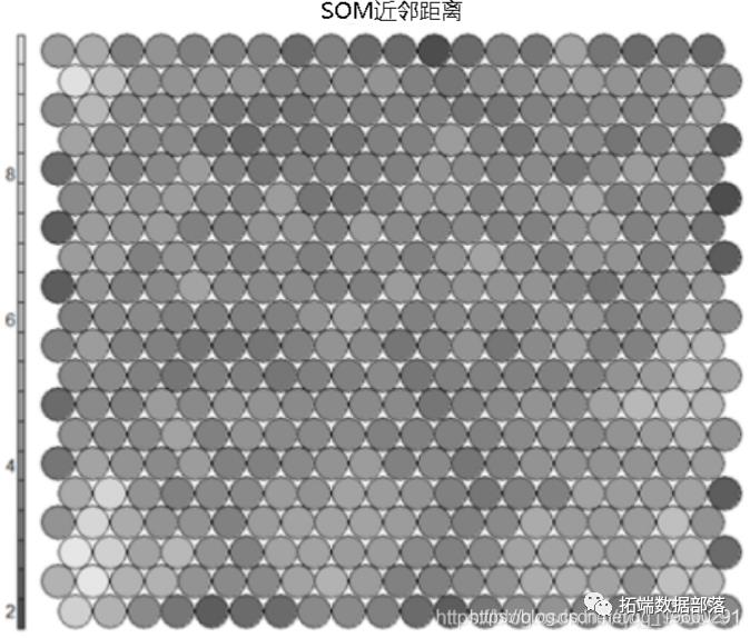 使用自组织映射神经网络（SOM）进行客户细分|附代码数据_神经网络_09