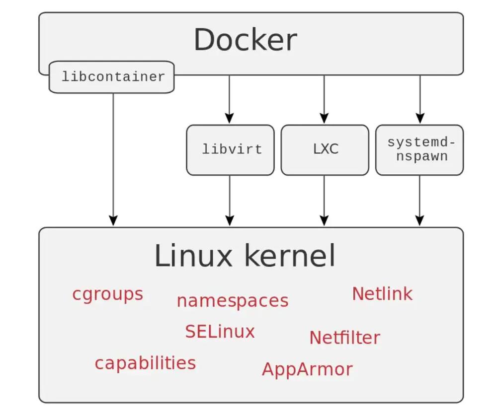 Docker基础：Docker是什么，为什么这么火_docker_02