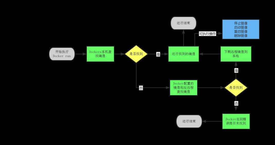 Docker基础：Docker运行原理笔记_tomcat_03