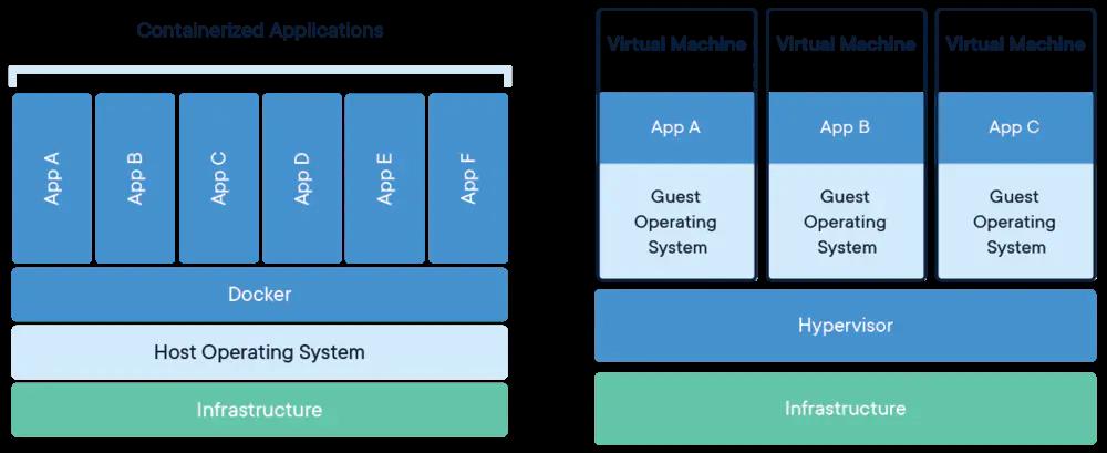 Docker基础：Docker是什么，为什么这么火_docker_05