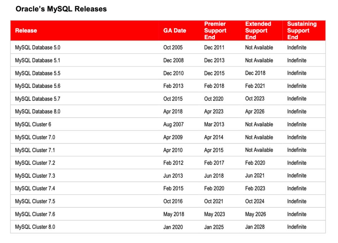 MySQL