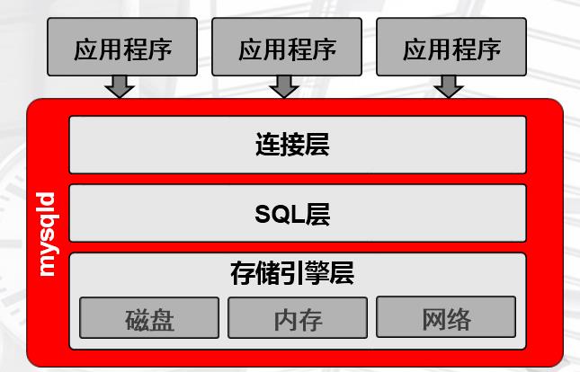 MySQL基础篇--体系结构_mysql