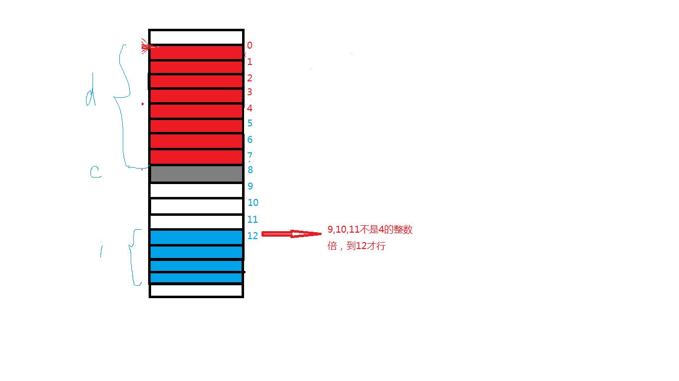 C语言——自定义类型（结构体+枚举+联合）_位段_04