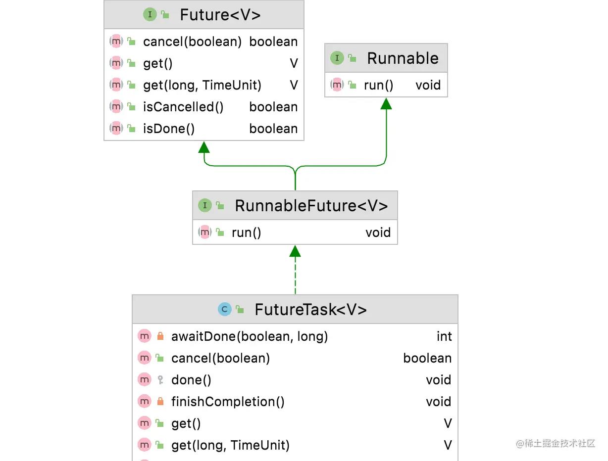 Java线程池submit阻塞获取结果实现原理_异常信息_02