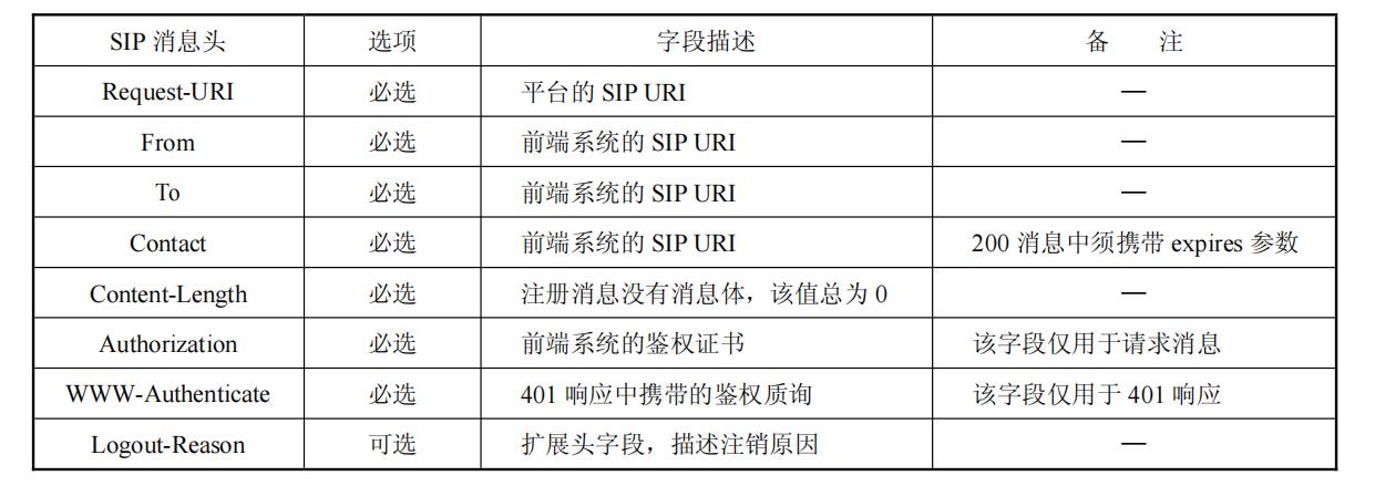 国网B接口注册(REGISTER)接口描述和消息示例_国网B接口_02