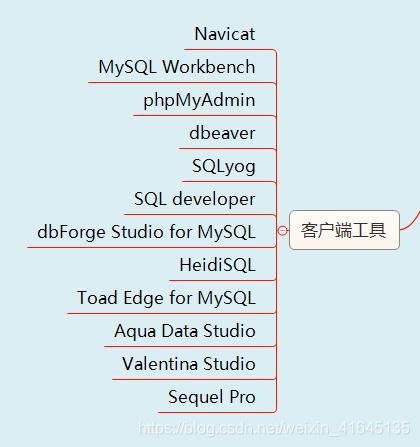 Mysql客户端工具_数据库_02