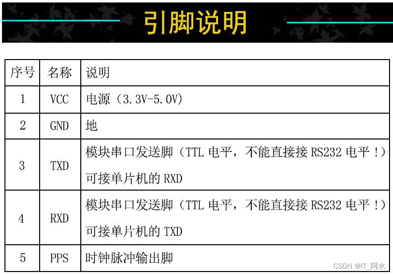 基于STM32跑步路径记录_运动记录_05