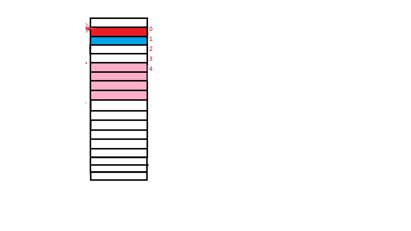 C语言——自定义类型（结构体+枚举+联合）_位段_03