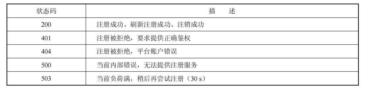 国网B接口注册(REGISTER)接口描述和消息示例_GB35114注销流程_03