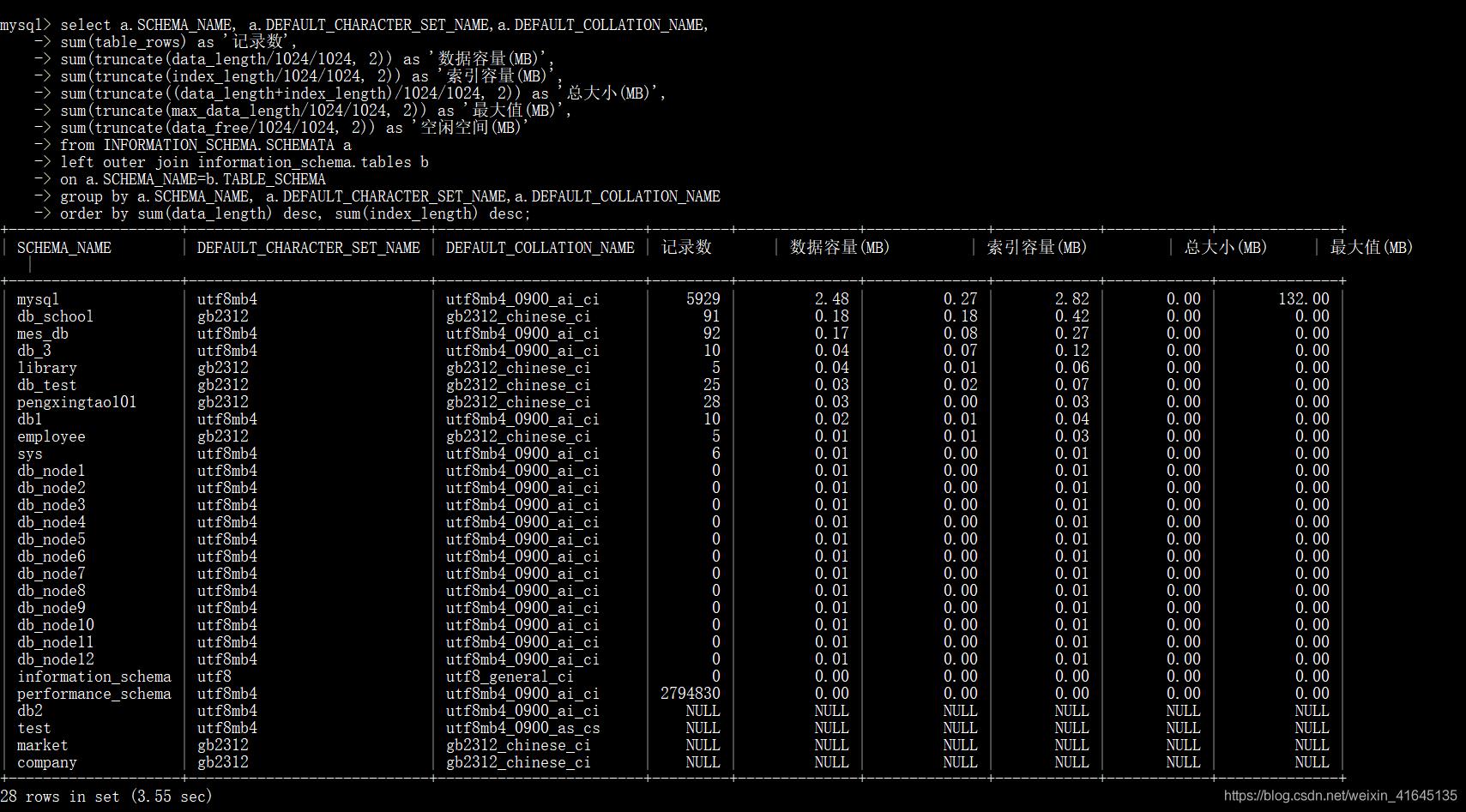 MysqlDBA运维命令大全_DBA_06