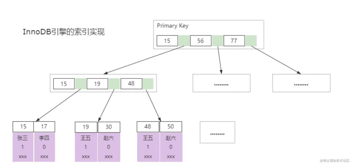 Mysql索引原理揭秘之——MyISAM和InnoDB_数据_02