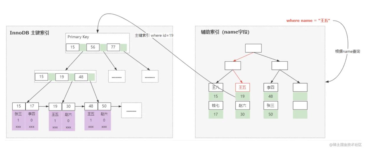 Mysql索引原理揭秘之——MyISAM和InnoDB_子节点_04