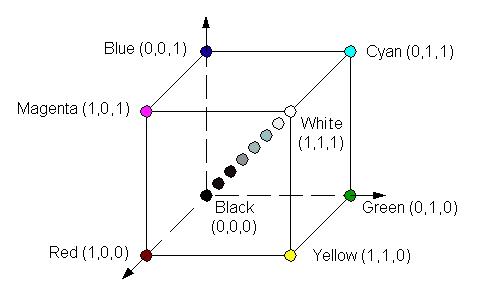 Opencv