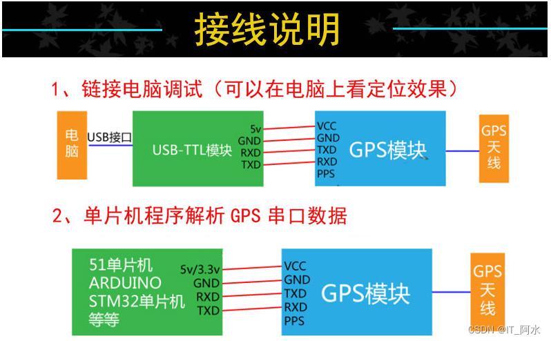 基于STM32跑步路径记录_STM32_06