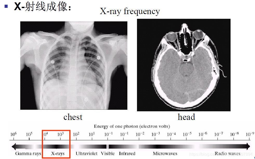 Opencv