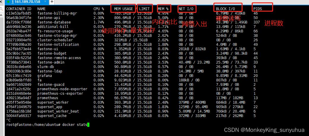 查看docker占用多少CPU、内存等资源_运维