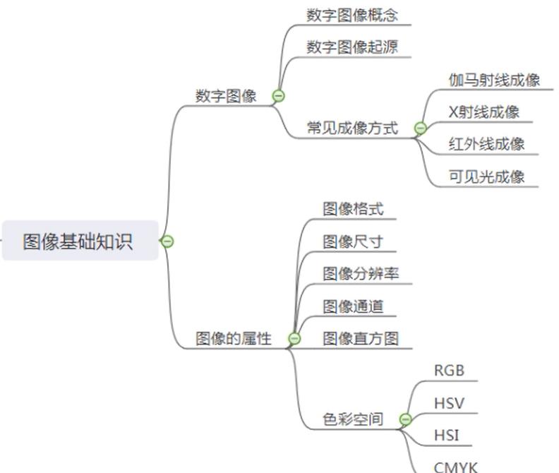 Opencv