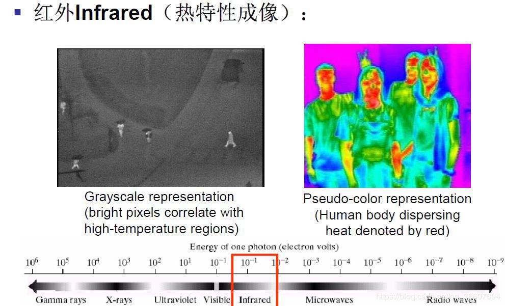 Opencv