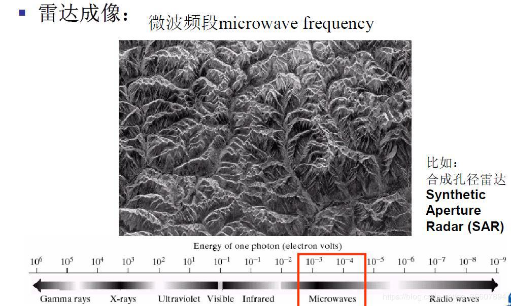 Opencv