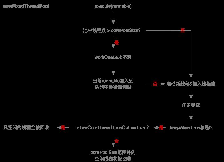 Java多线程（3）：ThreadPool（下）_任务调度