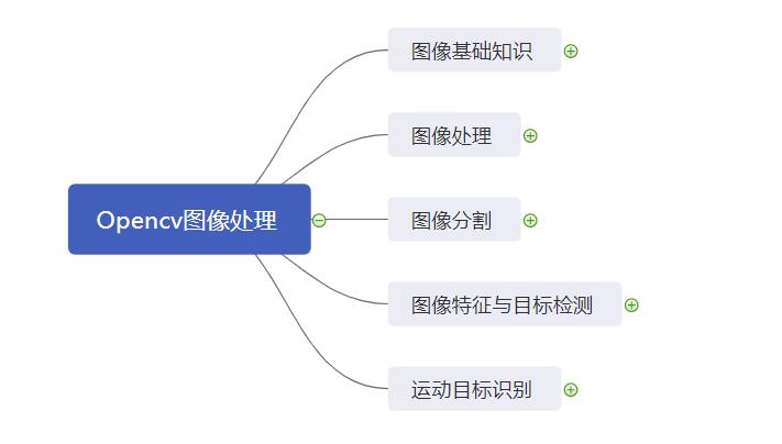 Opencv