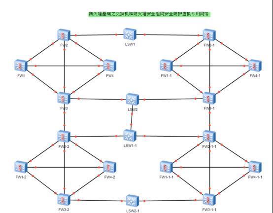 防火墙基础之交换机和防火墙安全组网安全防护虚拟专用网络​_服务器