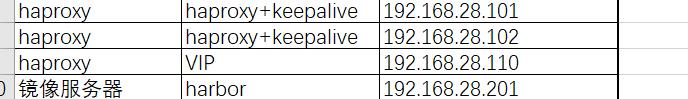 部署haproxy+keepalived高可用负载均衡器_linux