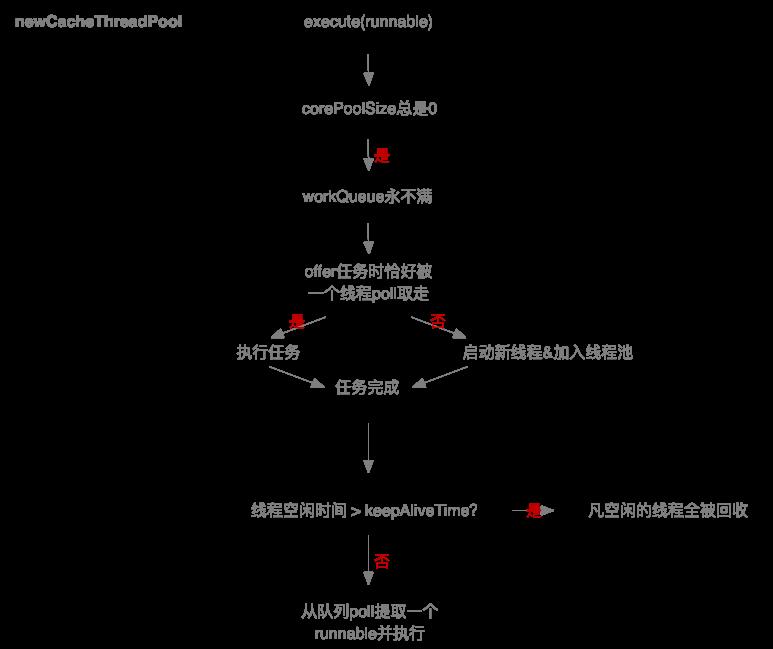 Java多线程（3）：ThreadPool（下）_线程池_03