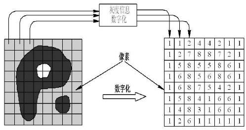 Opencv