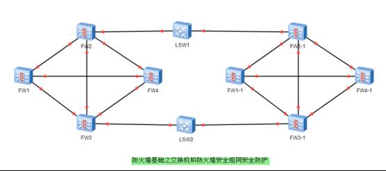 防火墙基础之交换机和防火墙安全组网安全防护​_服务器