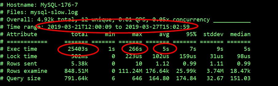 MySQL