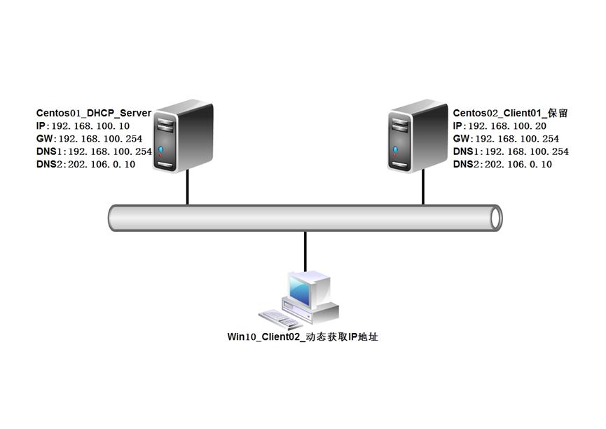 Linux基础网络设置_客户端